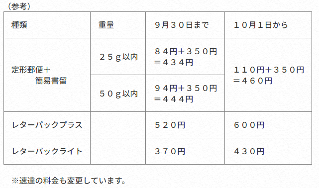 出入国在留管理庁2024年以降の郵便料金